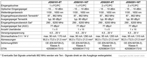 Jultec JOS technische-Daten