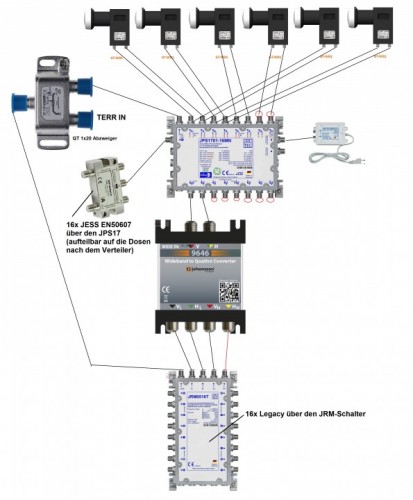 Breitband-LNB Planung JultecJ PS1701-16MN + JRM0516T JESS-EN50607 und Legacy