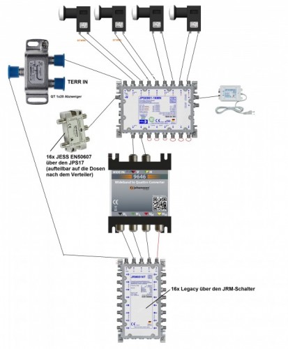 Breitband-LNB Planung JultecJPS0901-16MN + JRM0516T JESS-EN50607 Legacy