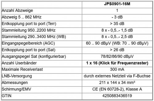 Jultec JPS0901-16M technische-Daten