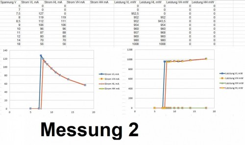 KathreinUAS582_Breitband-LNB_2.JPG (118.92 KiB) 2613 mal betrachtet KathreinUAS582_Breitband-LNB_2 (warum 2 davon ? Weil es wohl "Streuungen" gibt bei den verwendeten Bauteilen)