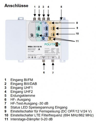 Polytron MBA 35118 N Multibandverstärker Anschlüsse