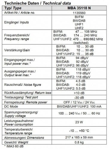 Polytron MBA 35118 N Multibandverstärker technische Daten (2)