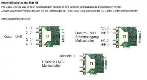 Digital-Devices Quattro-LNB-Betrieb oder über Kaskadenausgänge 2