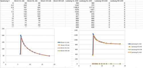 Dur-Line WB2