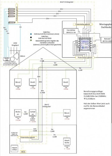 Jultec JRS0502-4+T + terrestrischer Verstärker JMA111-3A Unicable-Satanlage Planung Skizze