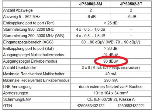 Jultec JPS0502-8T Ausgangspegel