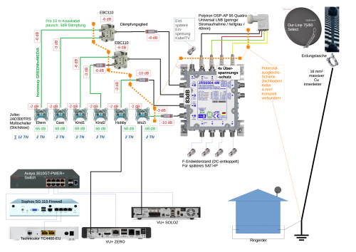 SAT Planung.png