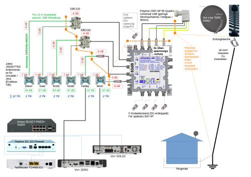 SAT Planung v2.png