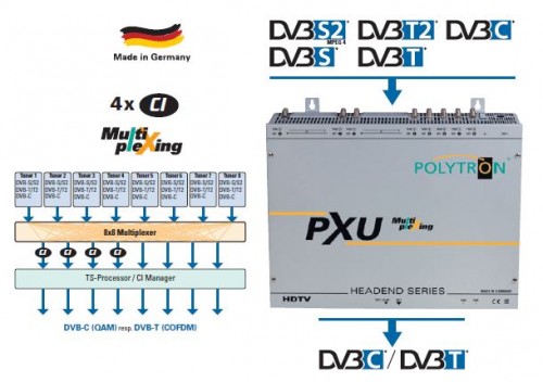 Polytron PXU848C/T