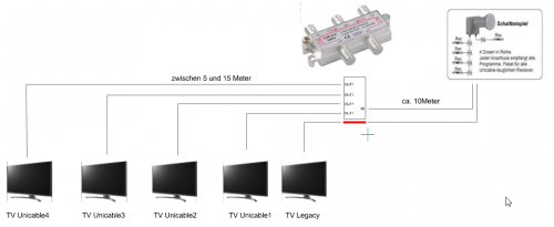 Dur-LineUK102_Planung_Unicable-LNB