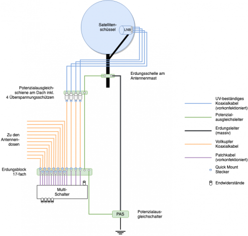 Sat-Verkabelung.svg.png