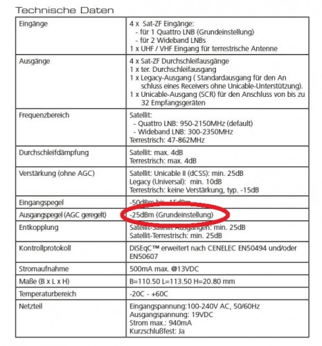 Inverto IDLU-UWT110-CUo1o-32P Ausschnitt-Technische-Daten-Ausgangspegel