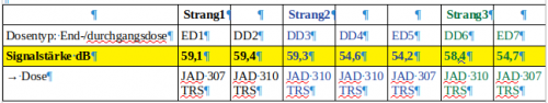 Jultec_JPS0501&4-Fachsplitter_Antennepegel_2020-07-25-15_01_25.png