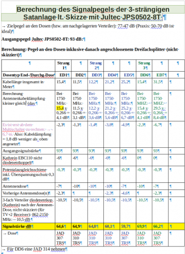 Berechnung des Signalpegels 3-strängige Satanlage lt. Skizze Jultec JPS0502-8T.png