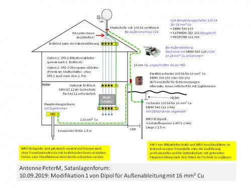 Antenne_PeterM_Satanlagenforum.jpg