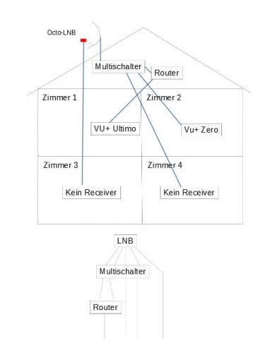 Satanlagen Planung_Skizze_IST-SOLL-Zustand