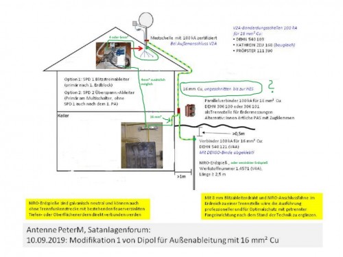 Antenne_PeterM_Satanlagenforum Florian 2.jpg