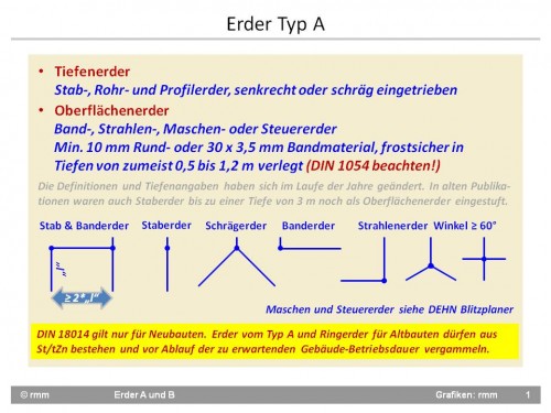 Erder vom Typ A