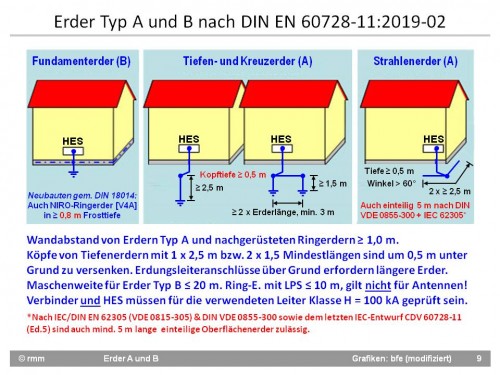 Erder vom Typ A und B