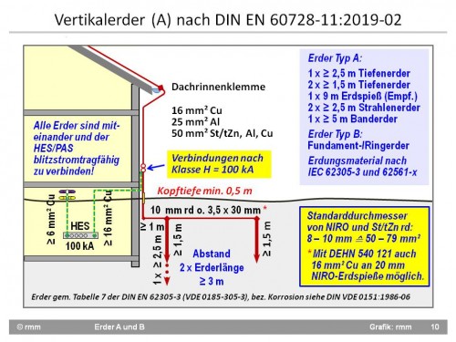 Erdung Typ A mit einem oder mehreren Erdspießen mit isolierter oder erdfühliger blitzstromtragfähiger Verbindung