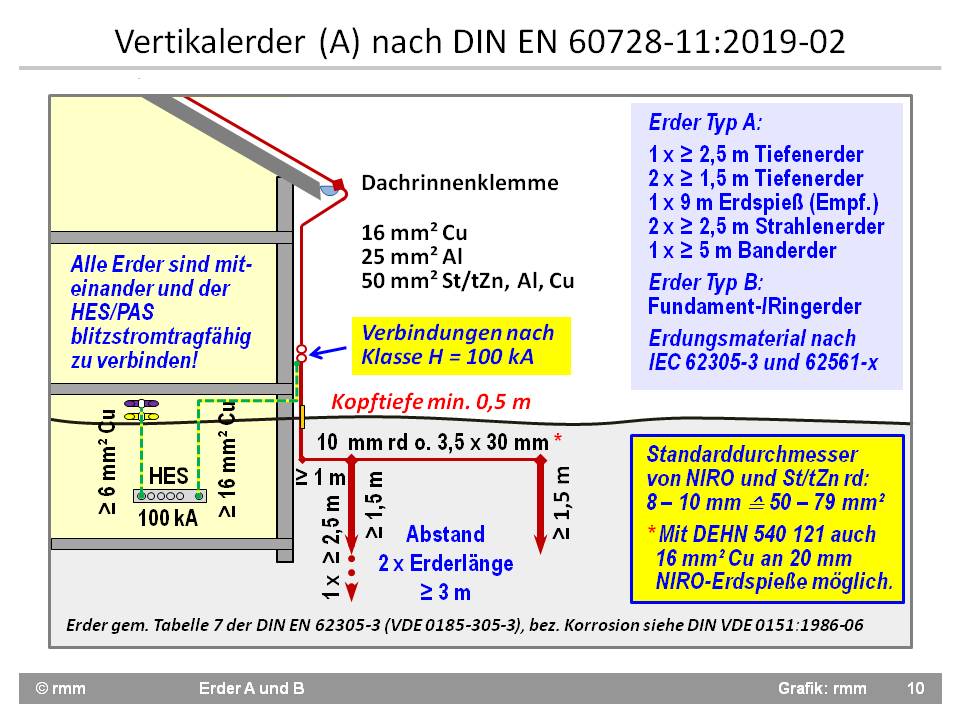 1Y.13.B.22, Finder 1Y Lichtschalter, Wand-Montage, 4 Wege Schwarz