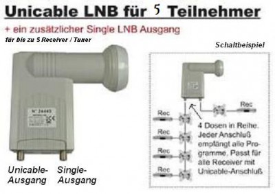 Unicable-Quad LNB mit 1x Legacy<br />(zum vergrössern bitte anklicken)