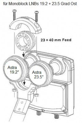 Montage-Anleitung für Monoblock LNBs Astra1 (19.2 Grad Ost) + Astra3 (23.5 Grad Ost)<br />Zeichnung für eine bessere Darstellung<br />(zum vergrössern bitte anklicken)