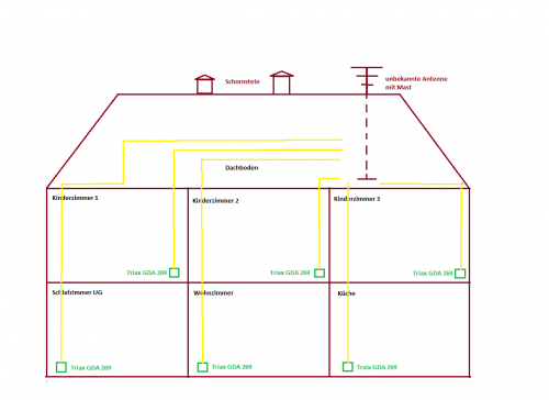 Zimmeraufteilung 6 Zimmer.png