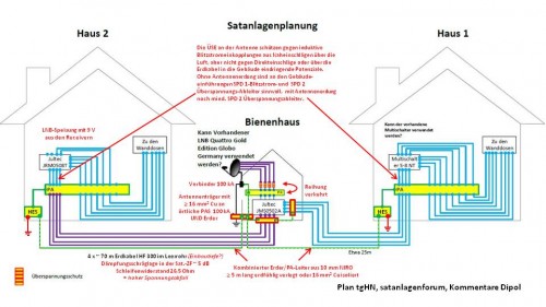 Abgesetzte Gemeinschaftsantenne für zwei getrennte Gebäude.