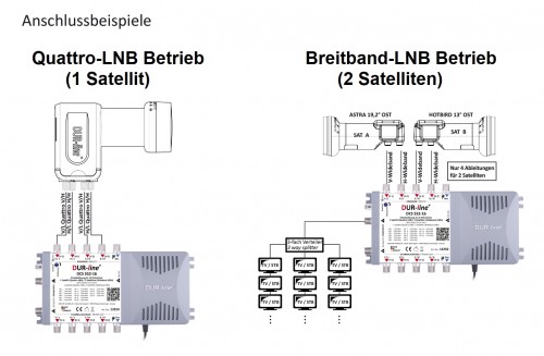 Dur-Line DCS552-16 Anwendung Breitband-Quattro-LNB-Versorgung
