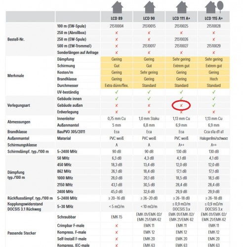 Kahtrein_Koax-LCD_UV-bestaendig_Aussenverlegung.JPG (197.71 KiB) 6570 mal betrachtet Kahtrein Koax LCD UV-beständig/Aussenverlegung Übersicht/Tabelle