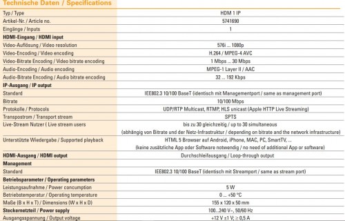 Polytron HDM-1 IP technische-Daten