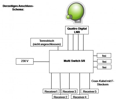 bisheriges Anschluss-Schema