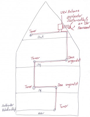 Hausverkabelungsskizze<br />(zum vergrössern bitte anklicken)