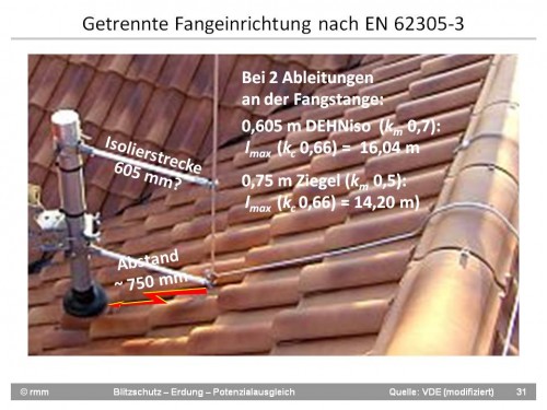 Satellitenantenne auf Süddachseiteseite mit Fangstange an GFK-Distanzahltern dahinter aber fraglicher TA-Einhaltung über die Dachplatten