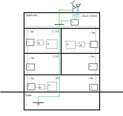 Planung