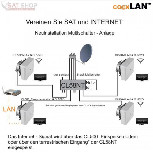 coxlan-cl58nt-multischalter-einspeiseweiche-fuer-8-teilnehmer-mit-remote-stromversorgung.jpg