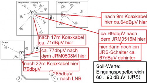 Pegelberechnung Satanlage (sehr grob)