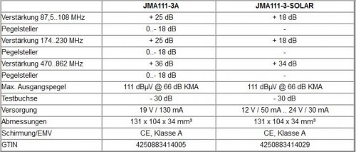 Jultec JMA111-3, JMA111-3-Solar technische Daten