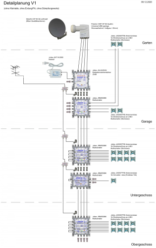 Jultec-JAL0425AN_JRM0508M_JRS0501-8M-kaskadierter-Aufbau-Satanlage-Verteilung