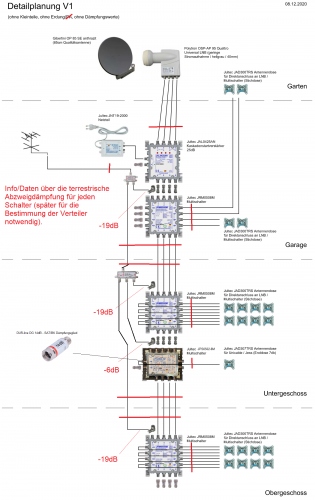 Jultec JAL0425AN + JRM0508M + JPS0502-8M kaskadierter-Aufbau Satanlage Verteilung mit-PA Darstellung und mehr