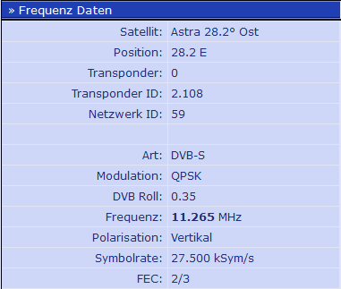 Frequenz + Infos zum Sender PCNE Chinese auf Astra 28 2° Ost.png