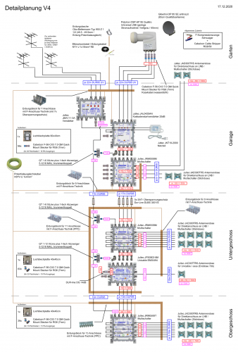 2020-12-17_Detailplanung_V4.png