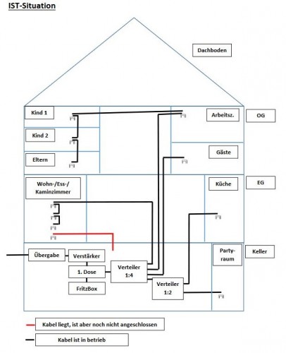 Kabelplan-Umstellung-von_Kabelfernsehen-auf-Satellit_edit_techno-com