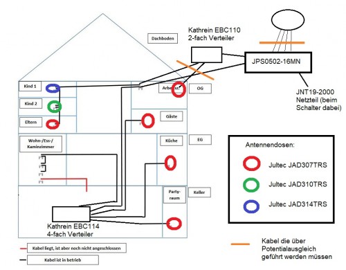 Jultec JPS0502-16MN Unicable-Satanlage-Planung