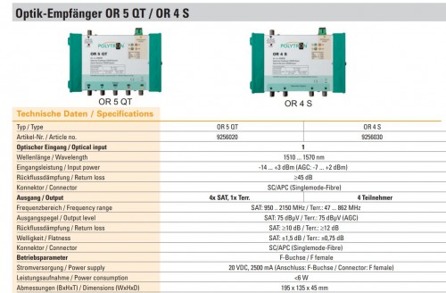 Polytron OR 4 S (Quad) + OR 4 S (Twin) technische Daten