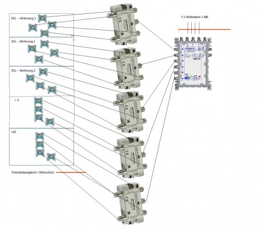 JultecJPS0506-8T_Breitband-LNB-Planung-Version1