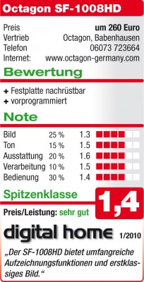 Test &amp;quot;Digital Home&amp;quot;<br />(zum vergrössern bitte anklicken)