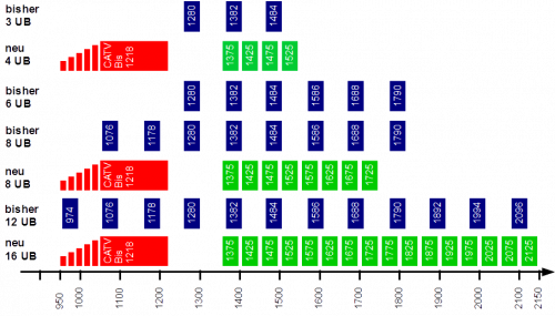 Jultec_UB-Pattern_Umsetzungen_Frequenzraster